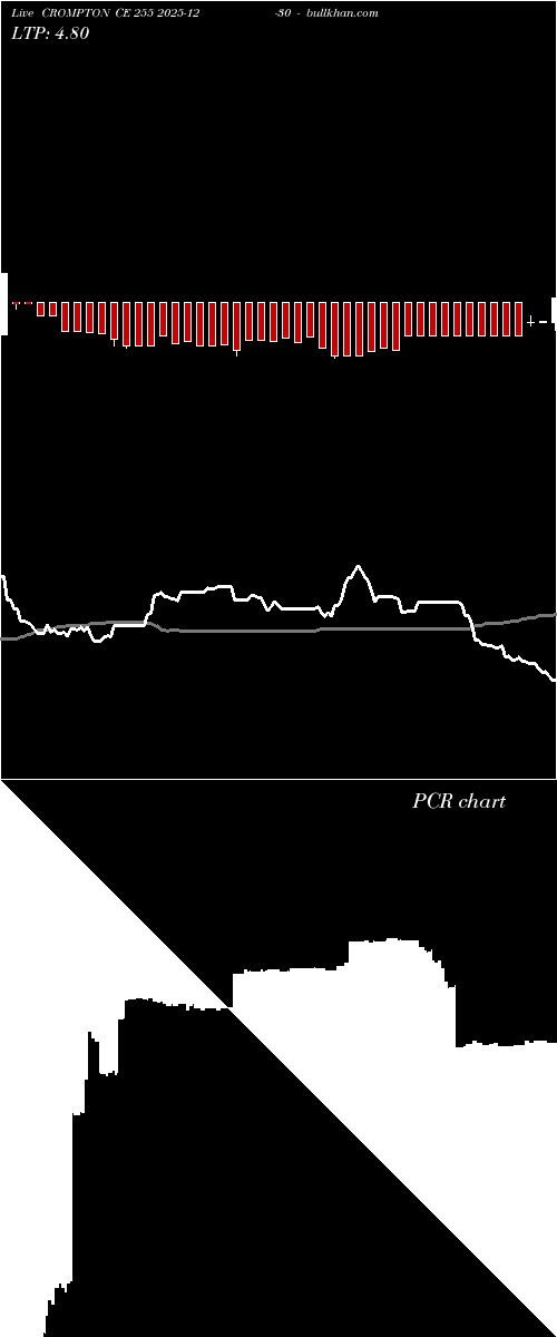  option chart CROMPTON CE 255 2025-12-30 