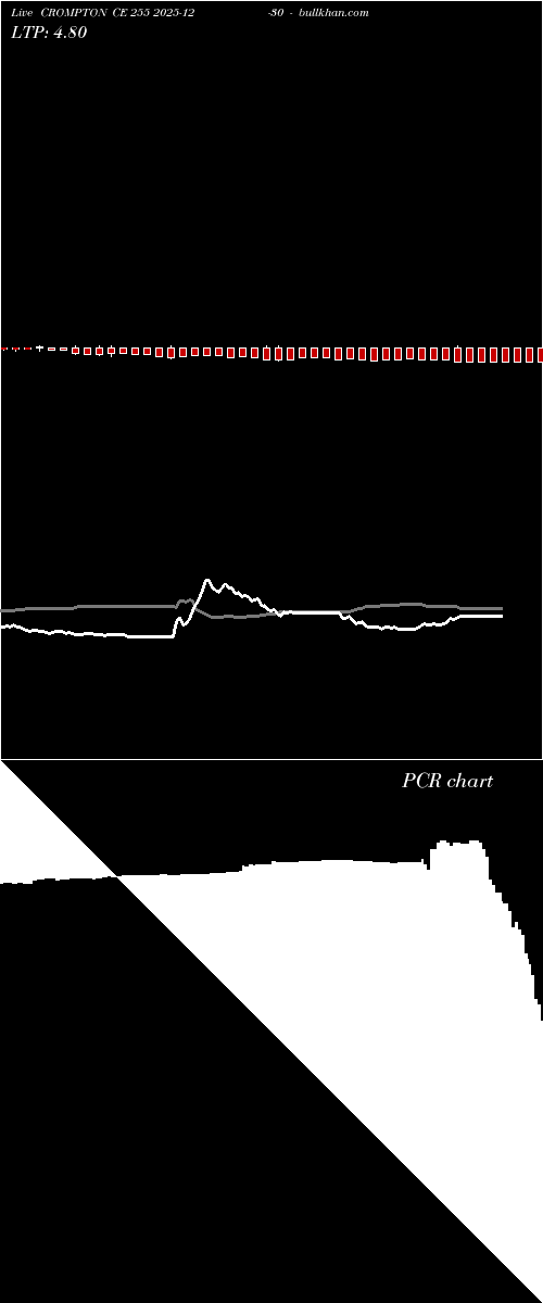  option chart CROMPTON CE 255 2025-12-30 