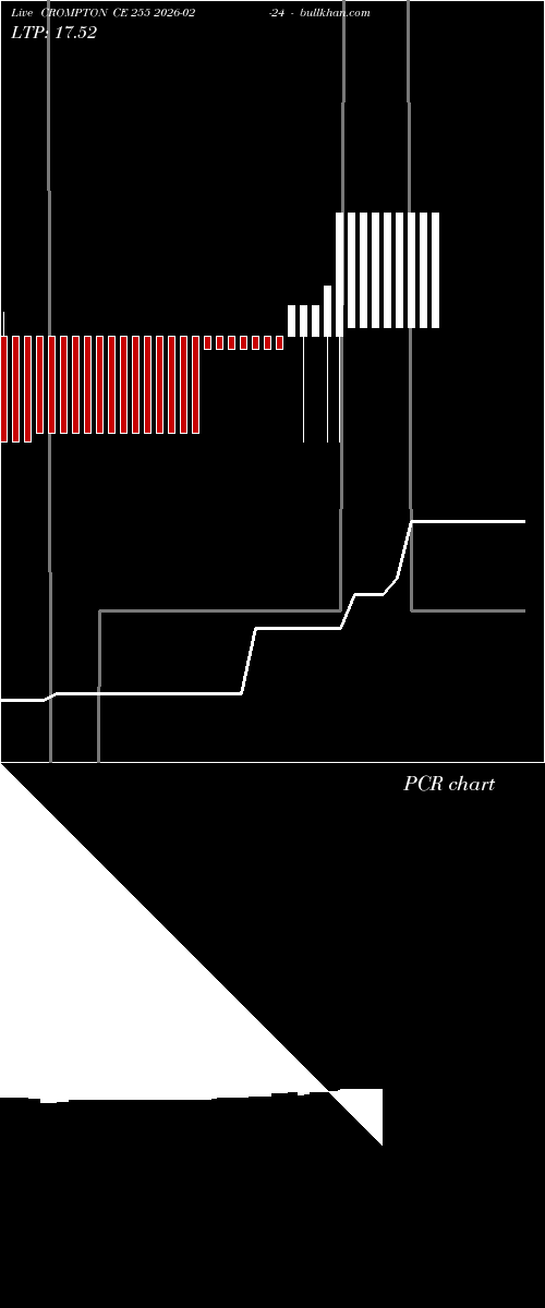  option chart CROMPTON CE 255 2026-02-24 