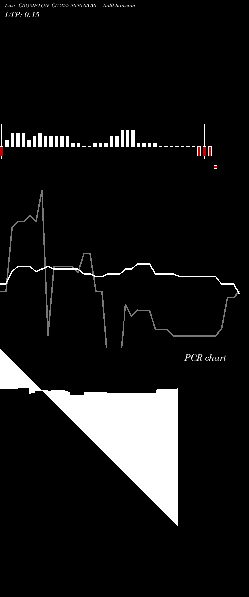  option chart CROMPTON CE 255 2026-03-30 