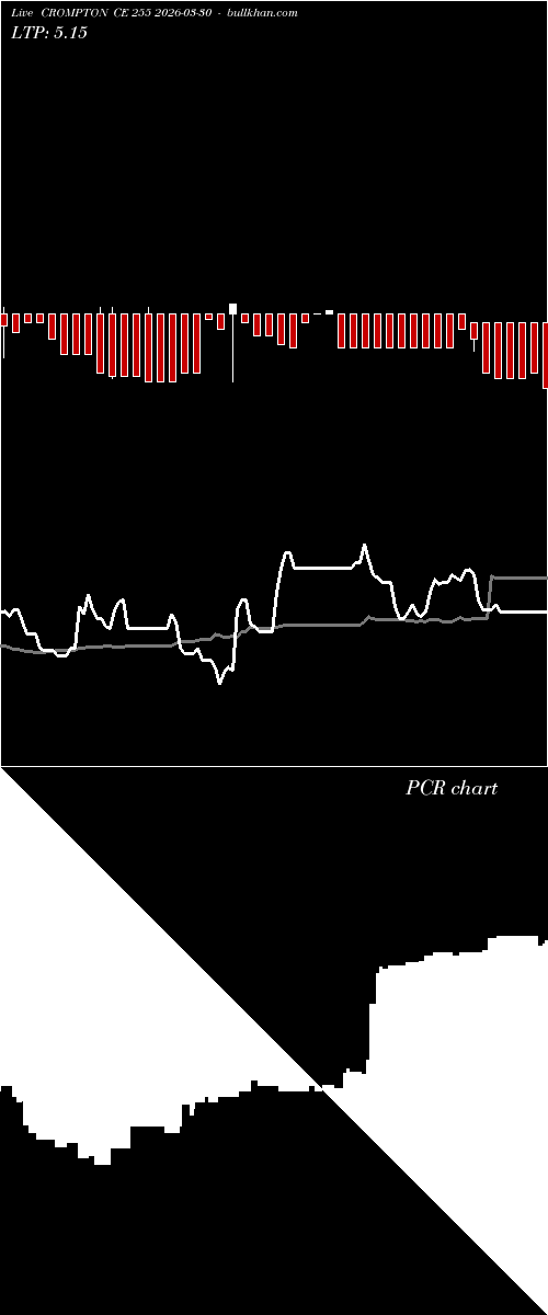  option chart CROMPTON CE 255 2026-03-30 