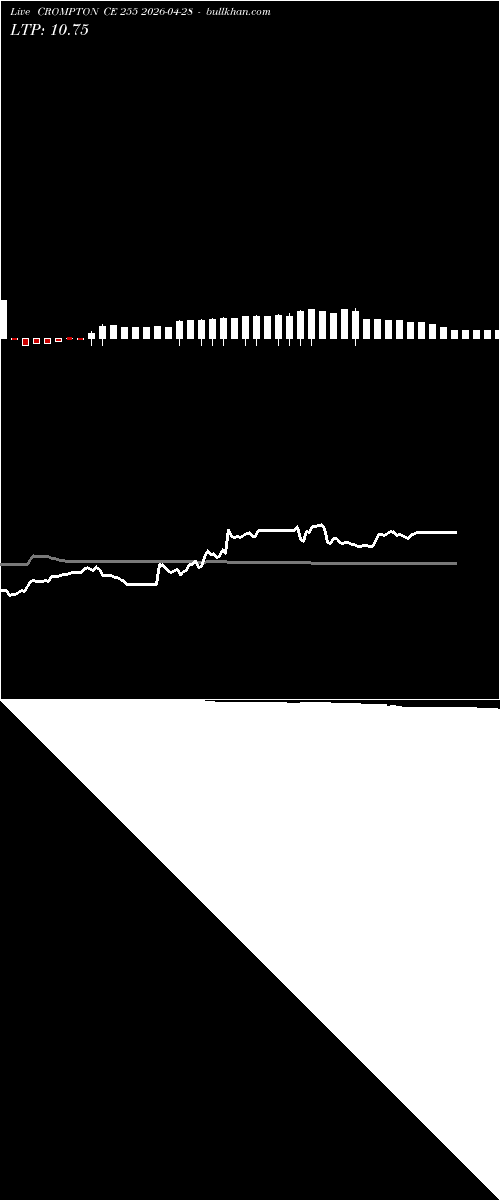  option chart CROMPTON CE 255 2026-04-28 