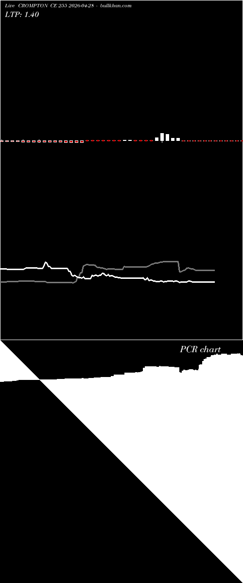  option chart CROMPTON CE 255 2026-04-28 