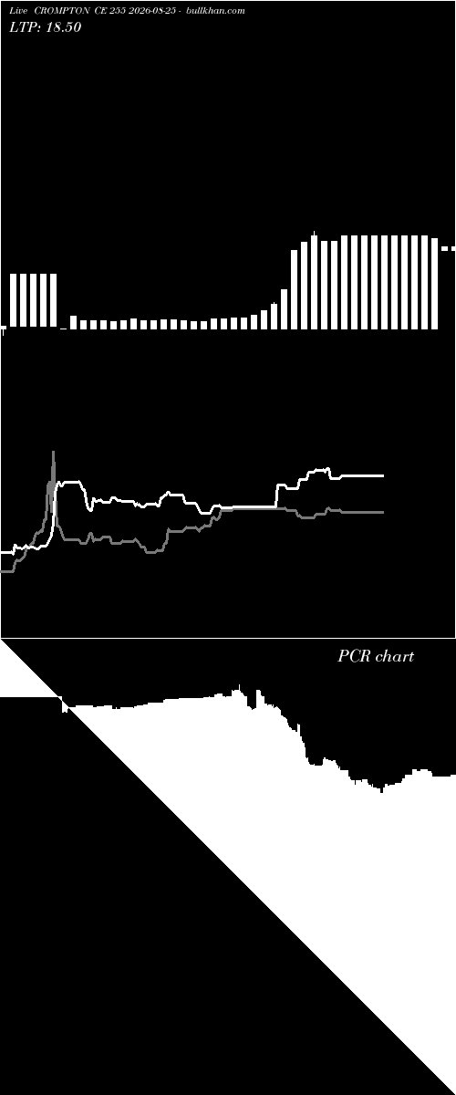  option chart CROMPTON CE 255 2026-08-25 