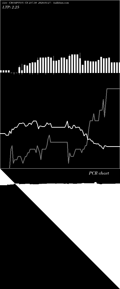  option chart CROMPTON CE 257.50 2026-01-27 