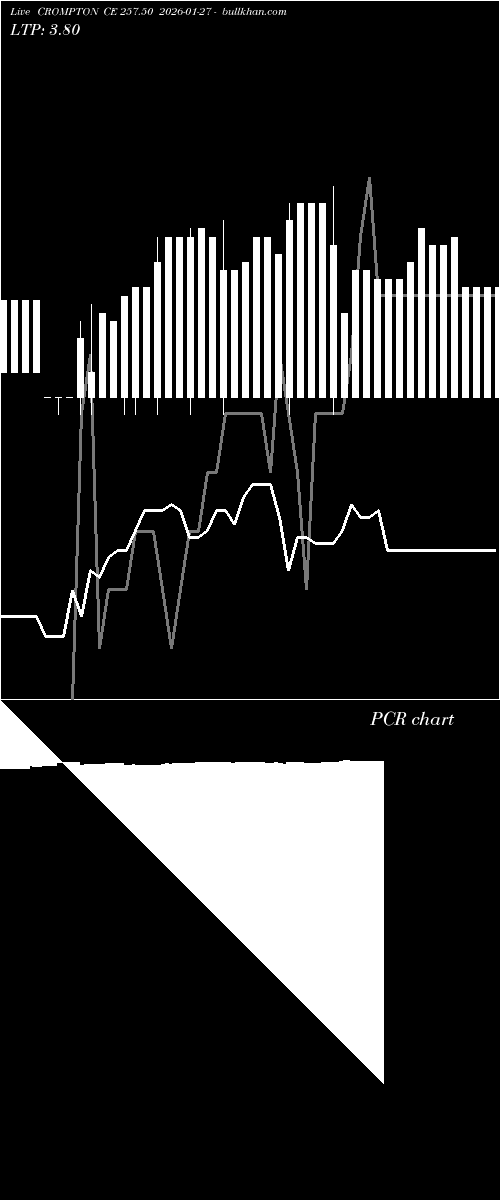  option chart CROMPTON CE 257.50 2026-01-27 