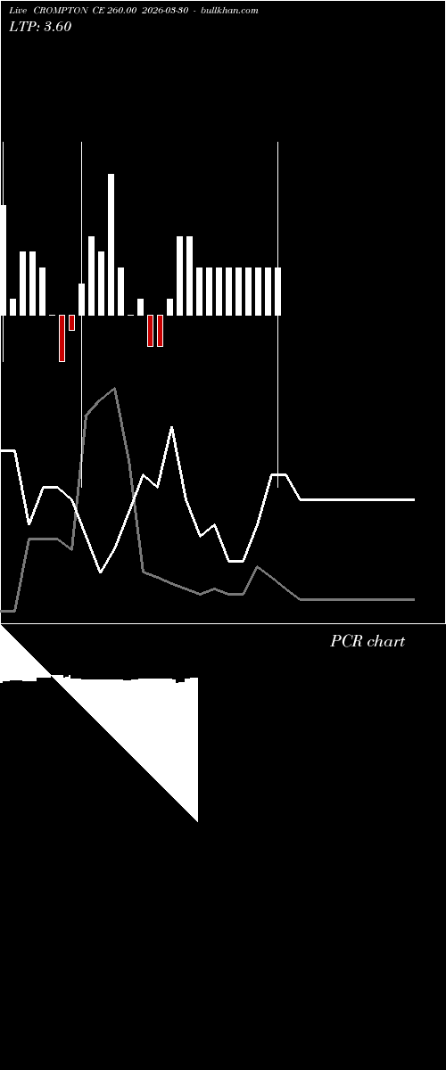  option chart CROMPTON CE 260.00 2026-03-30 