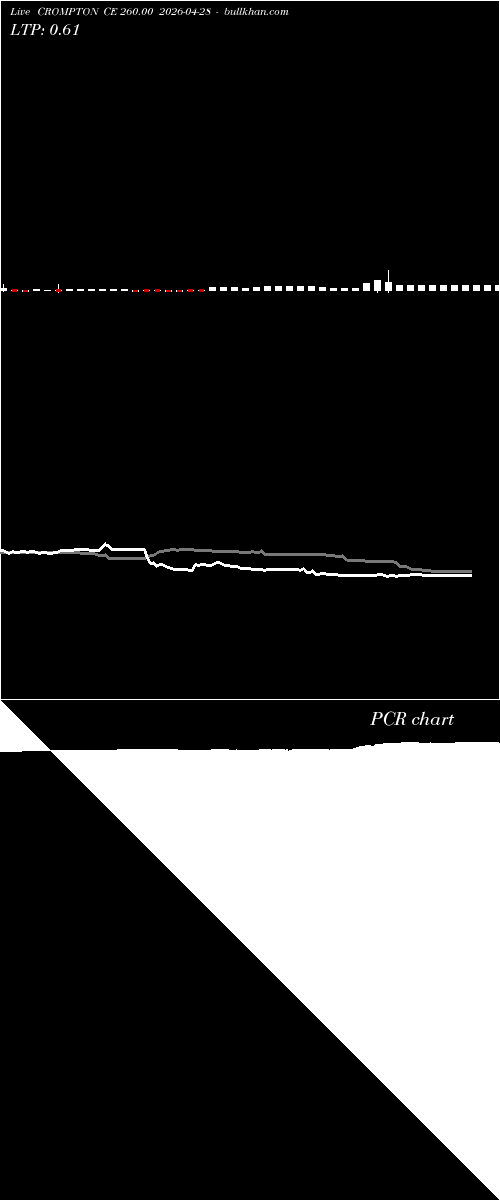  option chart CROMPTON CE 260.00 2026-04-28 