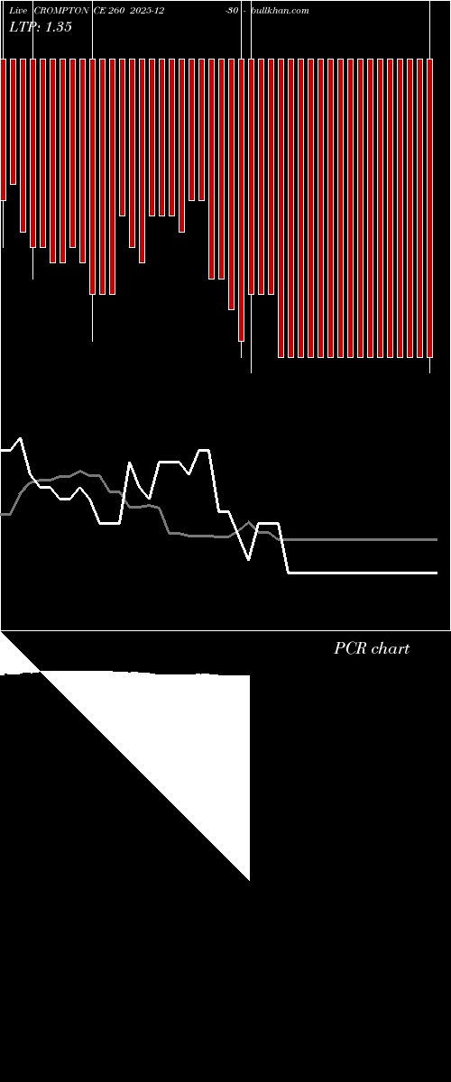  option chart CROMPTON CE 260 2025-12-30 