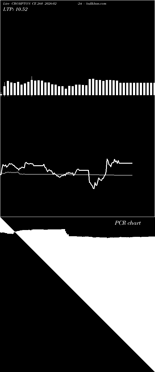  option chart CROMPTON CE 260 2026-02-24 