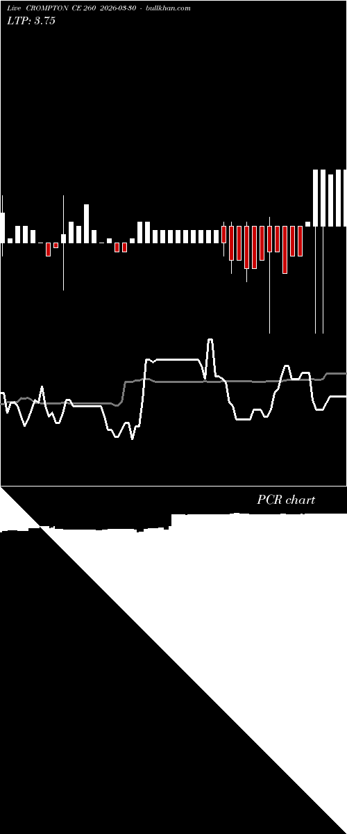  option chart CROMPTON CE 260 2026-03-30 