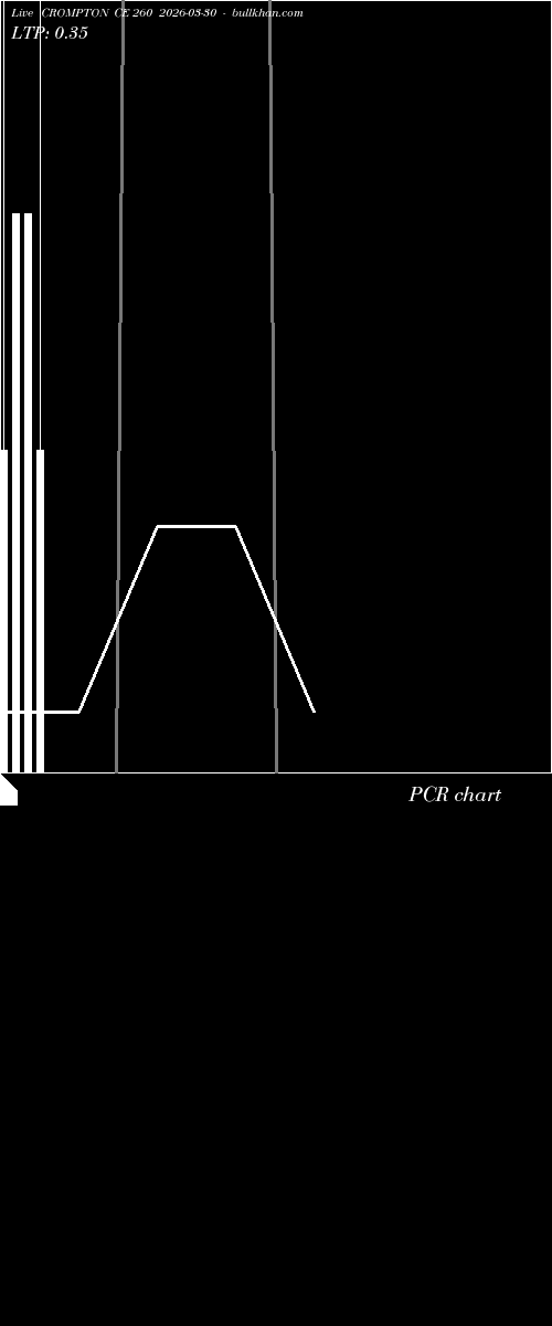  option chart CROMPTON CE 260 2026-03-30 