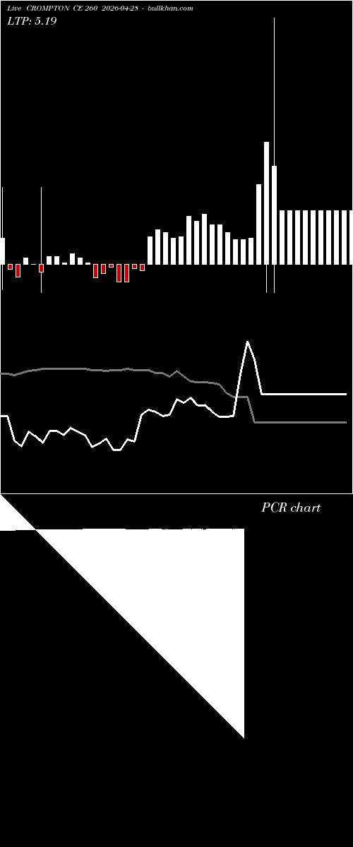 option chart CROMPTON CE 260 2026-04-28 