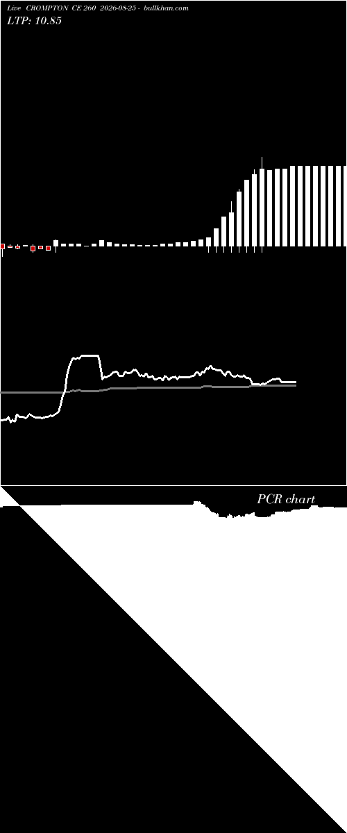  option chart CROMPTON CE 260 2026-08-25 