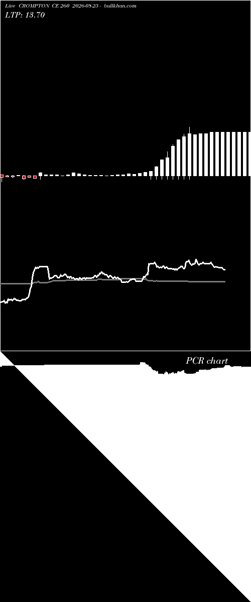  option chart CROMPTON CE 260 2026-08-25 