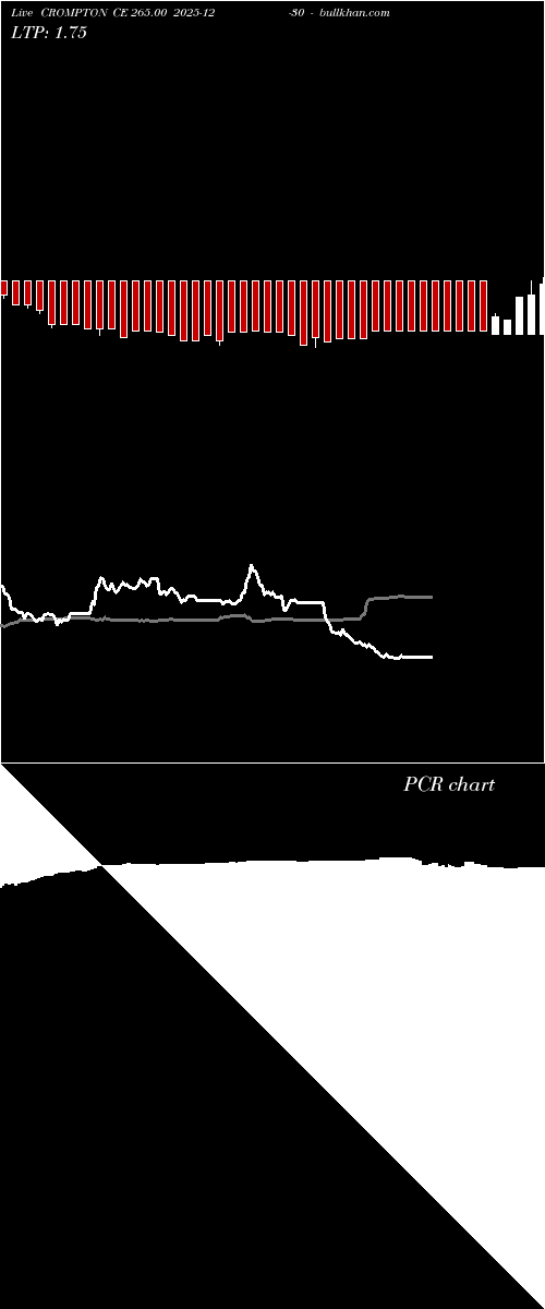  option chart CROMPTON CE 265.00 2025-12-30 
