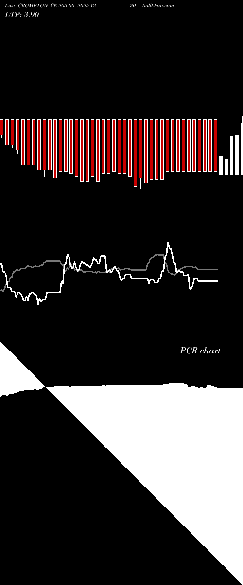  option chart CROMPTON CE 265.00 2025-12-30 