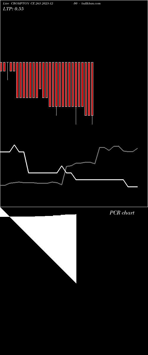  option chart CROMPTON CE 265 2025-12-30 