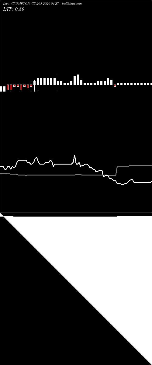  option chart CROMPTON CE 265 2026-01-27 