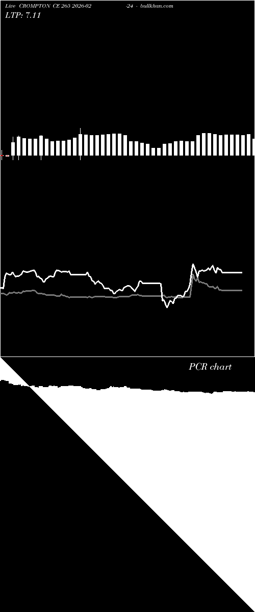  option chart CROMPTON CE 265 2026-02-24 