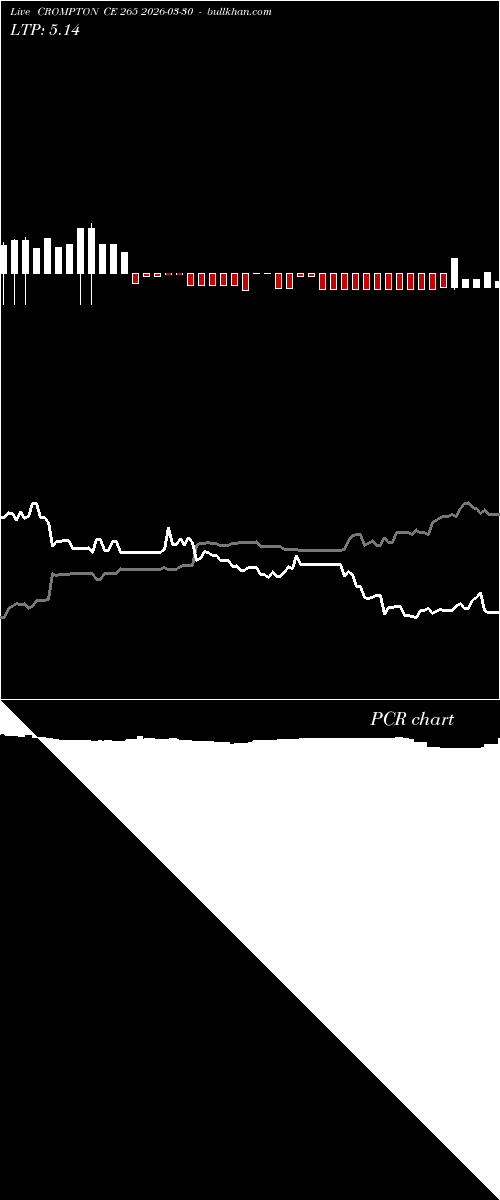  option chart CROMPTON CE 265 2026-03-30 