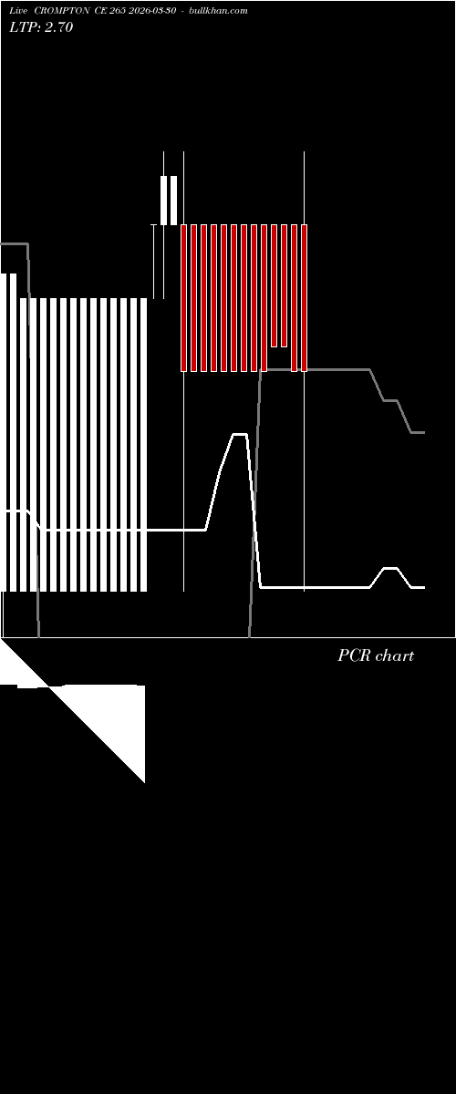  option chart CROMPTON CE 265 2026-03-30 