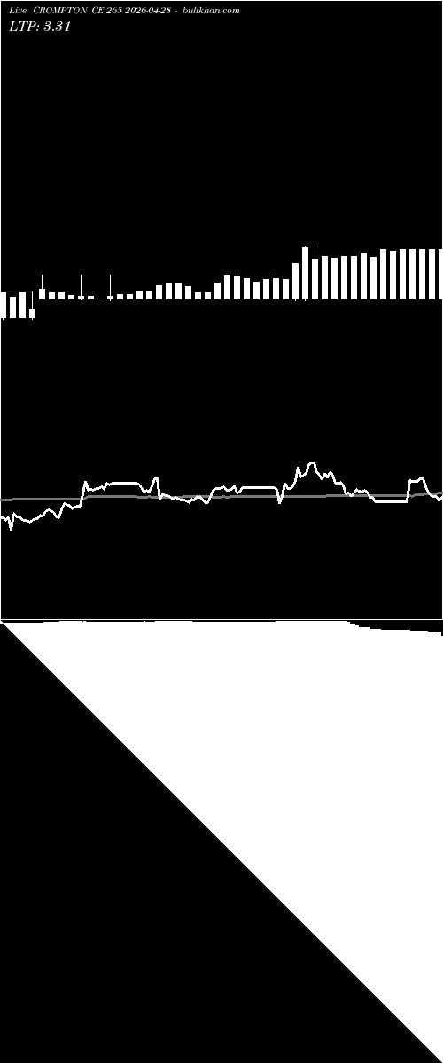  option chart CROMPTON CE 265 2026-04-28 