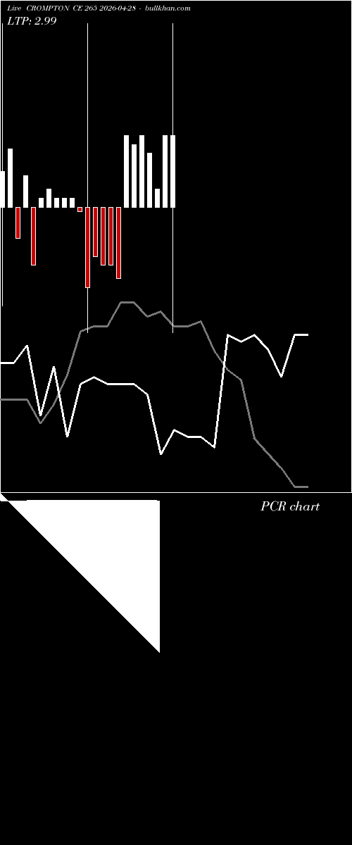  option chart CROMPTON CE 265 2026-04-28 