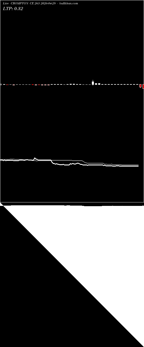  option chart CROMPTON CE 265 2026-04-28 