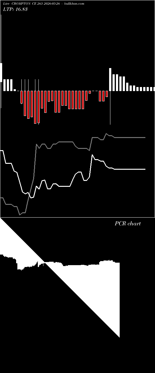  option chart CROMPTON CE 265 2026-05-26 