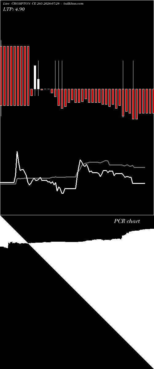  option chart CROMPTON CE 265 2026-07-28 