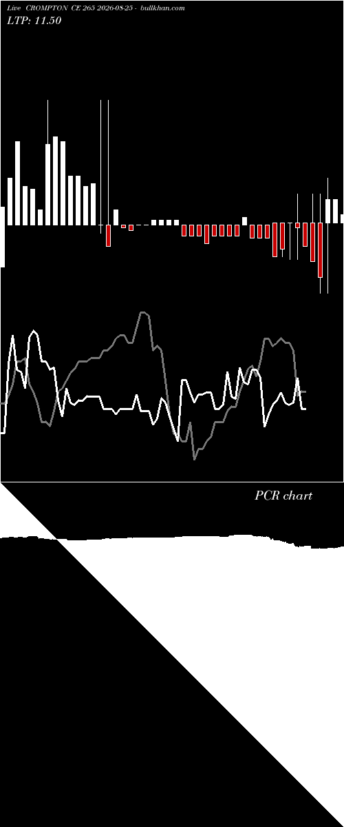  option chart CROMPTON CE 265 2026-08-25 