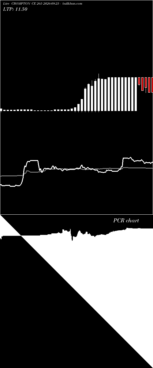  option chart CROMPTON CE 265 2026-08-25 