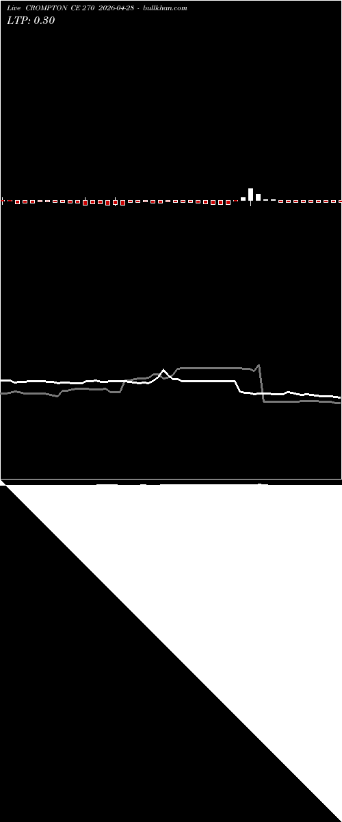  option chart CROMPTON CE 270 2026-04-28 