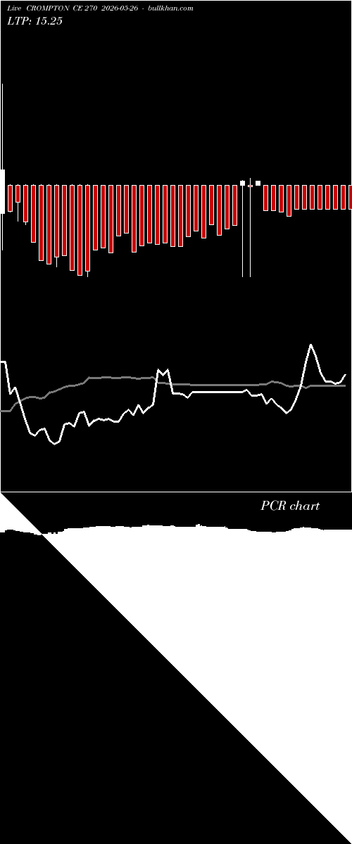  option chart CROMPTON CE 270 2026-05-26 