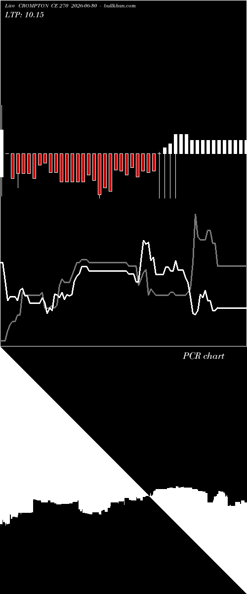  option chart CROMPTON CE 270 2026-06-30 