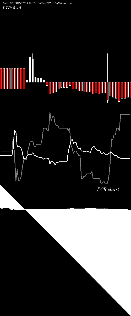  option chart CROMPTON CE 270 2026-07-28 