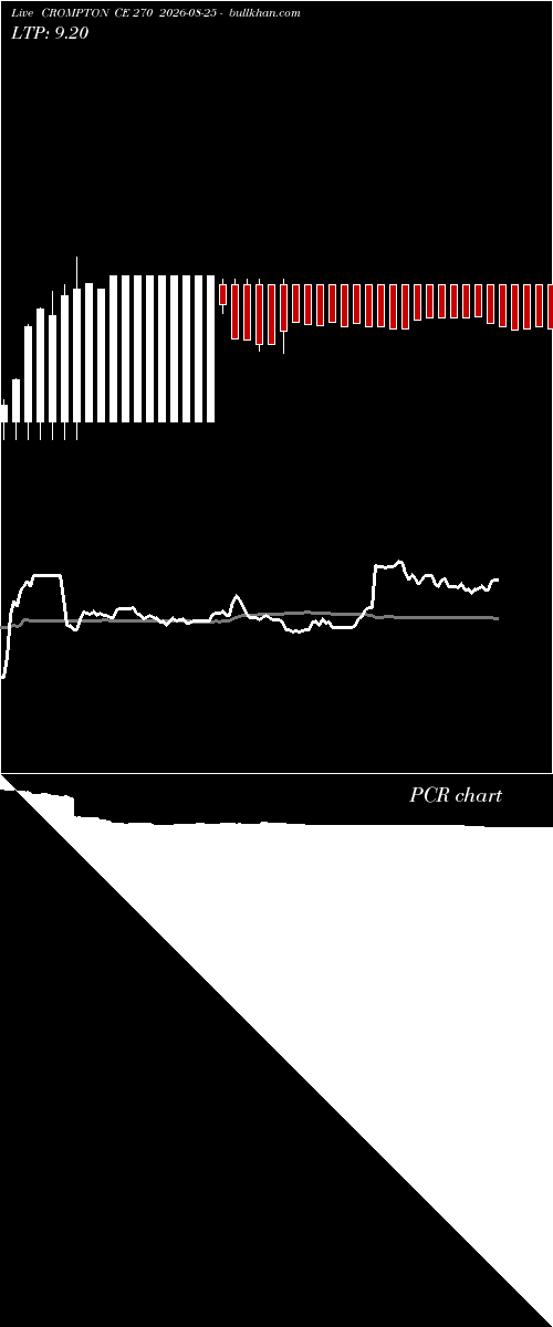  option chart CROMPTON CE 270 2026-08-25 