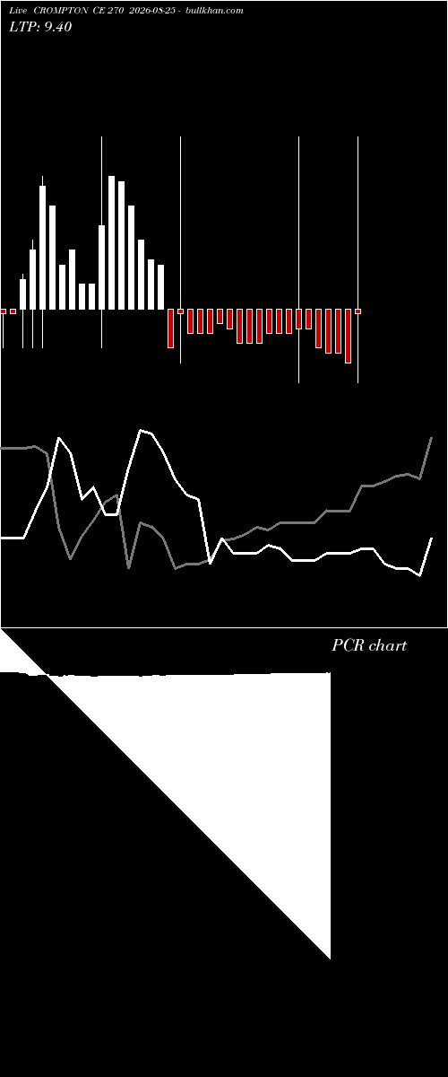  option chart CROMPTON CE 270 2026-08-25 