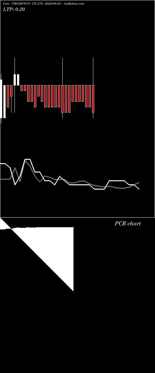  option chart CROMPTON CE 270 2026-08-25 