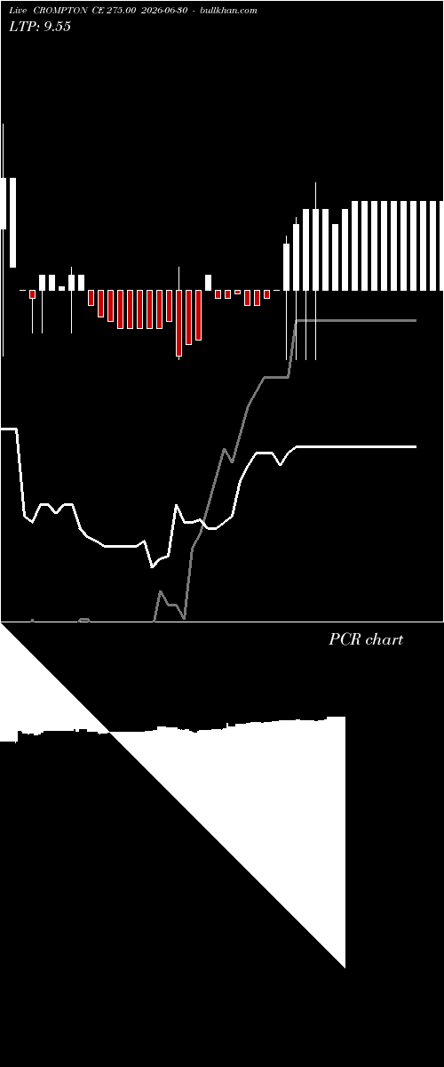  option chart CROMPTON CE 275.00 2026-06-30 