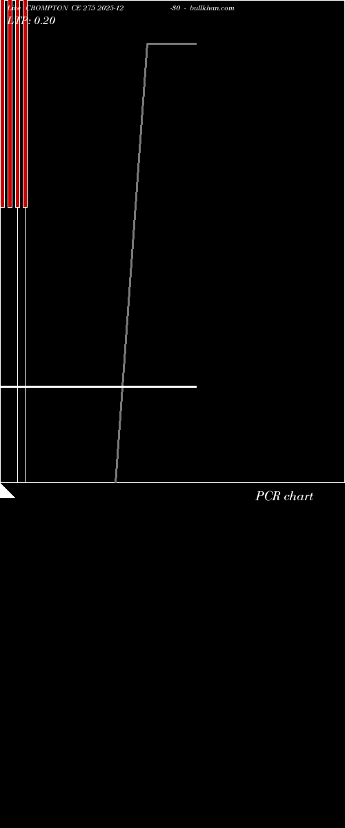  option chart CROMPTON CE 275 2025-12-30 