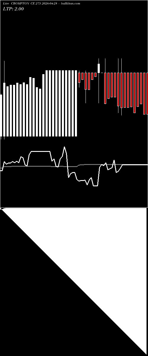  option chart CROMPTON CE 275 2026-04-28 