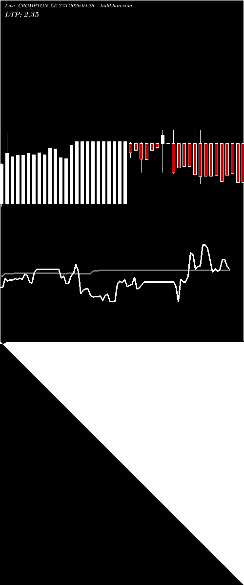  option chart CROMPTON CE 275 2026-04-28 