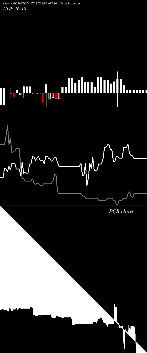  option chart CROMPTON CE 275 2026-05-26 