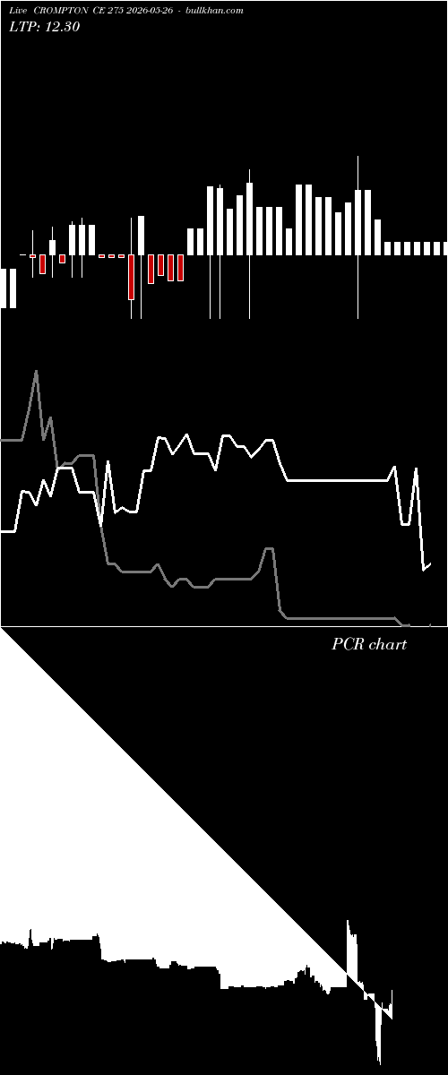  option chart CROMPTON CE 275 2026-05-26 