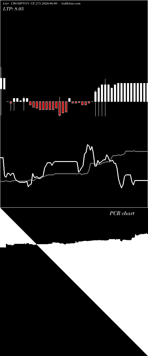  option chart CROMPTON CE 275 2026-06-30 