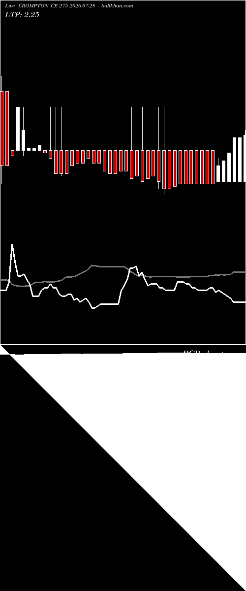  option chart CROMPTON CE 275 2026-07-28 