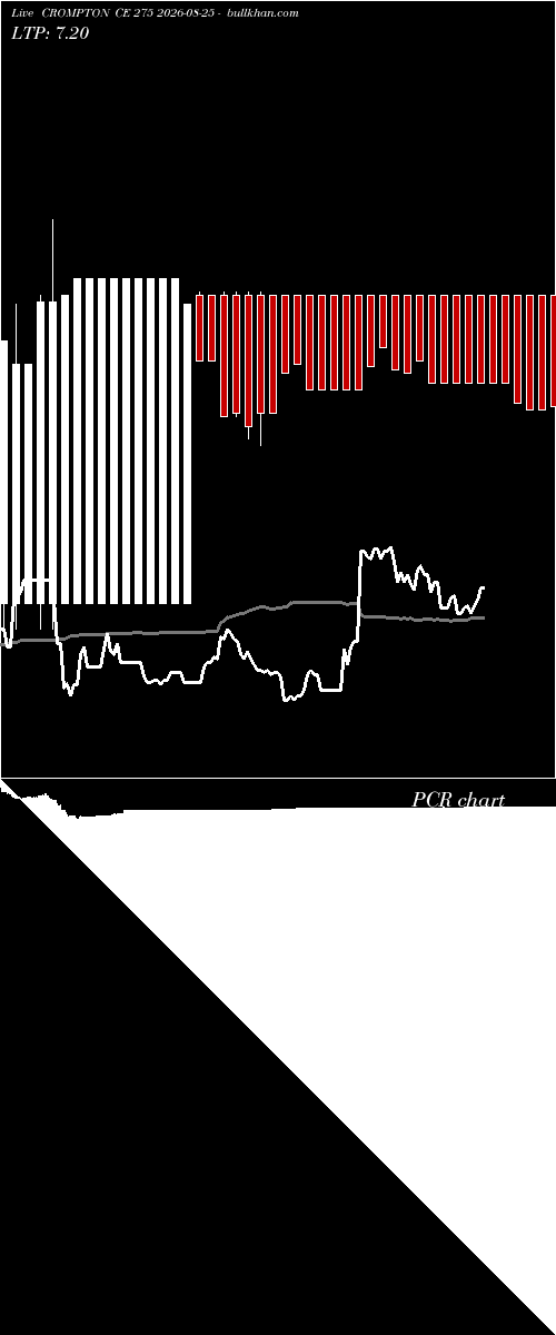  option chart CROMPTON CE 275 2026-08-25 