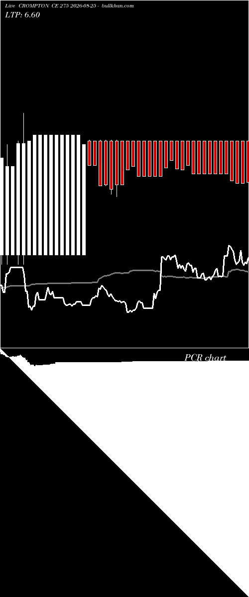  option chart CROMPTON CE 275 2026-08-25 